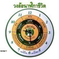 วงล้อนาฬิกาชีวิต 0